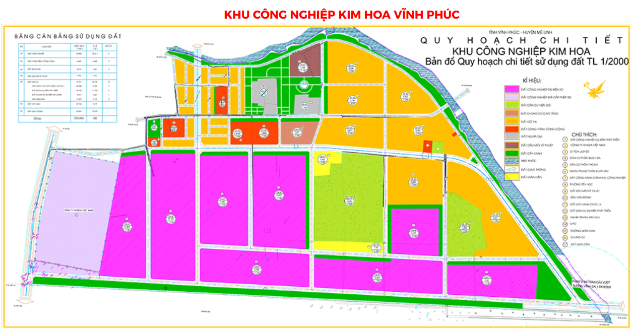 KHU-CONG-NGHIEP-KIM-HOA-VINH-PHUC