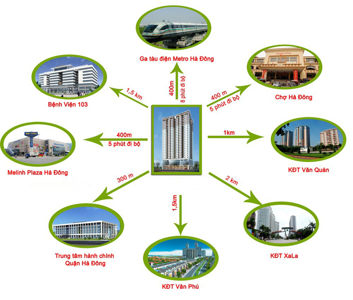 Tiện ích của tòa nhà văn phòng Hud3 Tower Hà Đông thue-van-phong-hud3-tower-quan-ha-dong