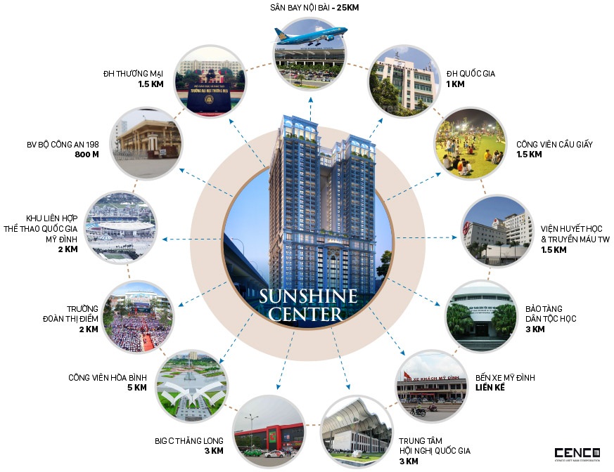 Liên kết vùng chung cư Sunshine Center lien-ket-vung-chung-cu-sunshine-center