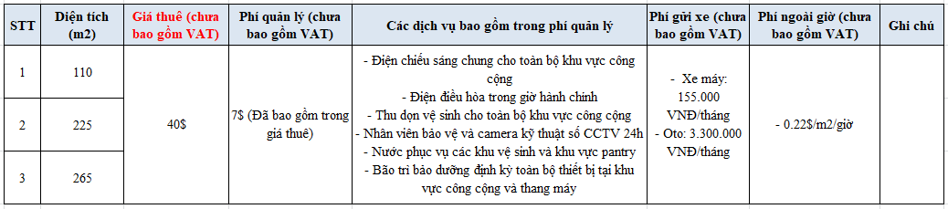 giá-diện-tích-tòa-nhà-Pacific-Place