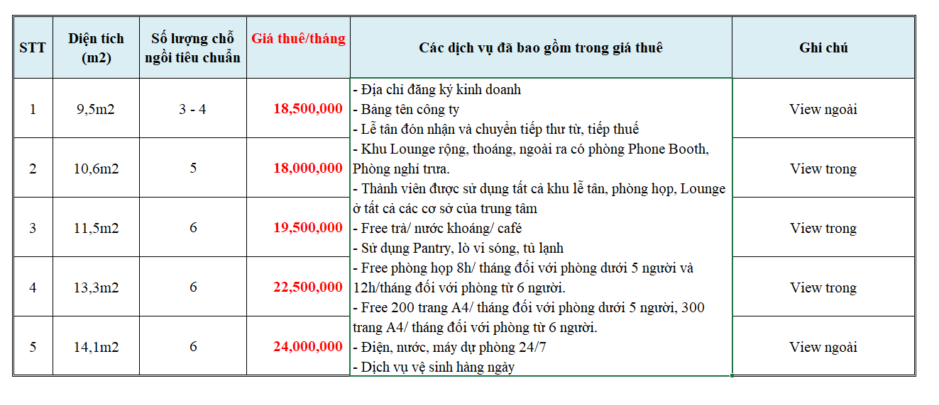 gia-thue-van-phong-dich-vu-toa-nha-vp-bank-dien-bien-phu
